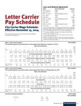 Nalc Pay Chart 2014