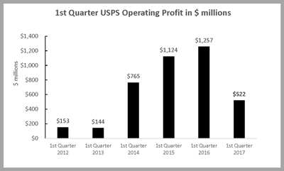 Q1 FY2016 chart