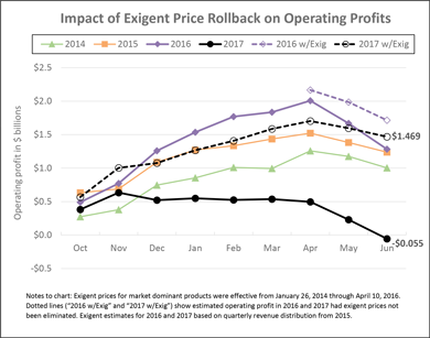 Nalc Contract 2017 Pay Chart