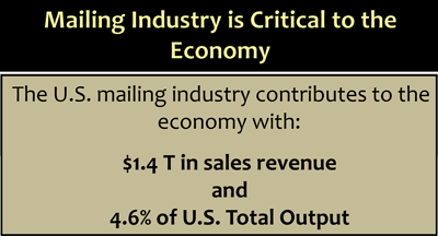 Study: Millions depend on trillion-dollar postal industry