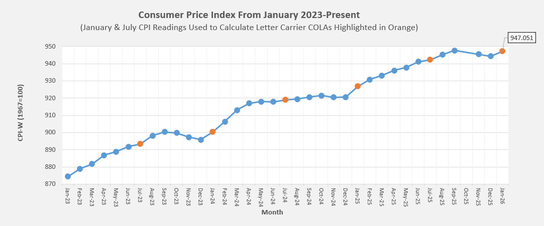 CPI chart CPI chart