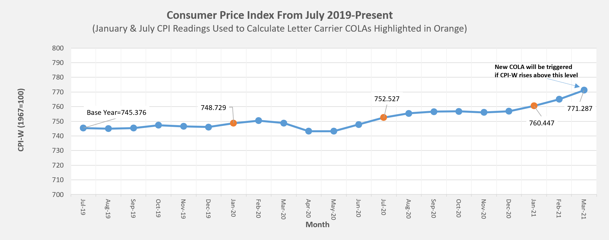 Nalc Pay Chart 2014