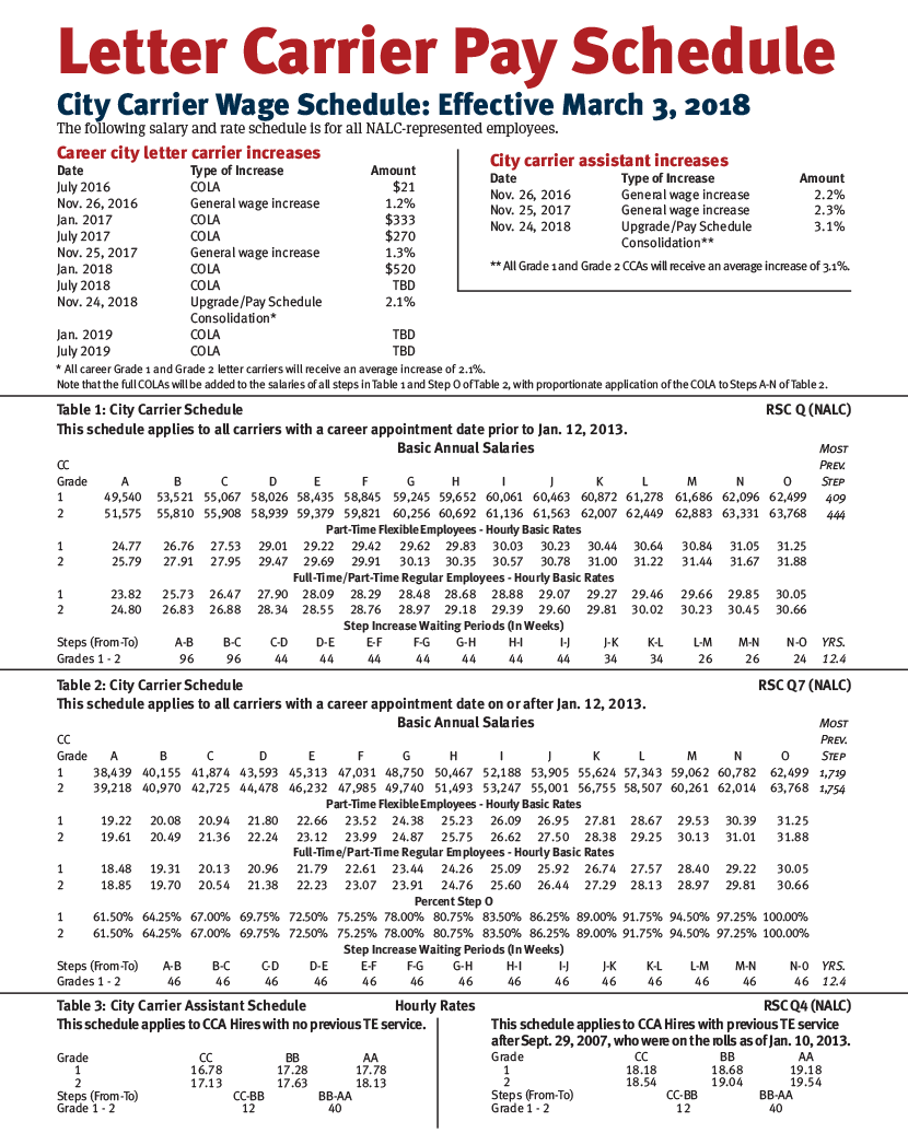 Nalc Pay Chart 2014