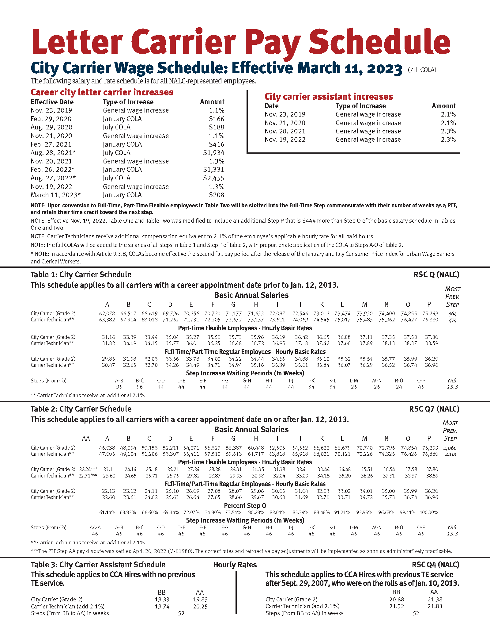 Pay Tables, Cola Info, Annuity Projections | National Association Of Letter  Carriers Afl-Cio