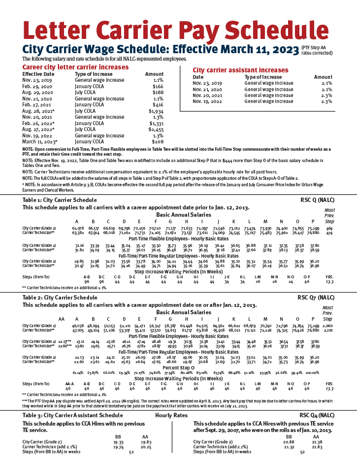 Pay tables, COLA info, annuity projections  National Association of Letter  Carriers AFL-CIO