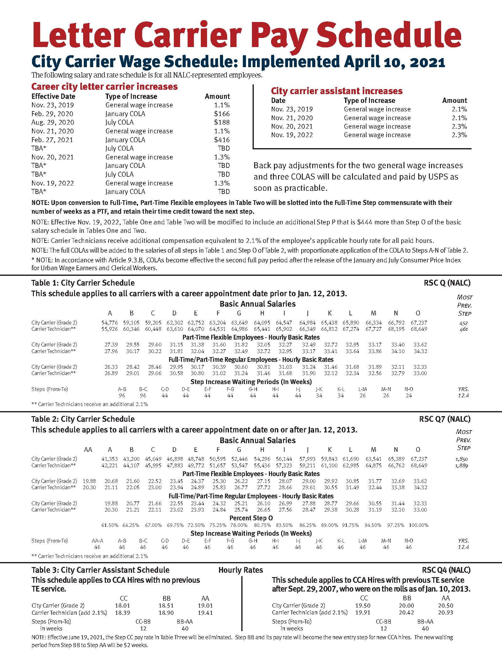 Nalc Pay Chart 2014