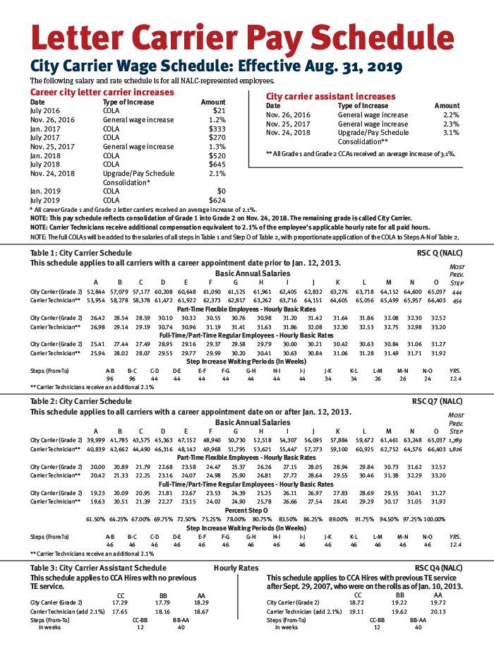 Hourly Rate Increase Letter from www.nalc.org