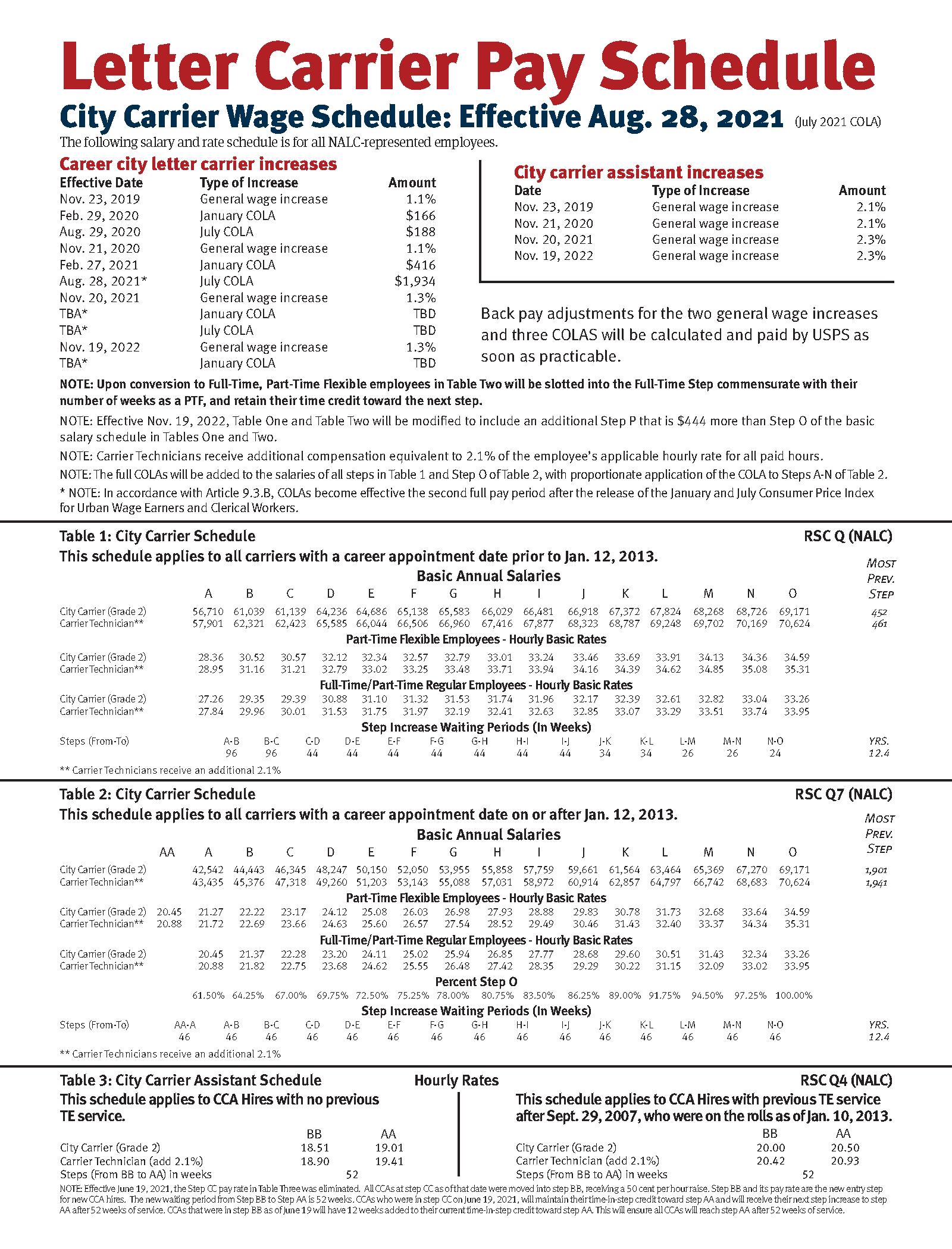 Nalc Pay Chart 2014