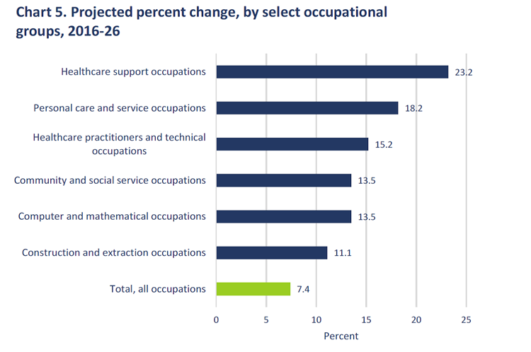 Usps Wage Chart