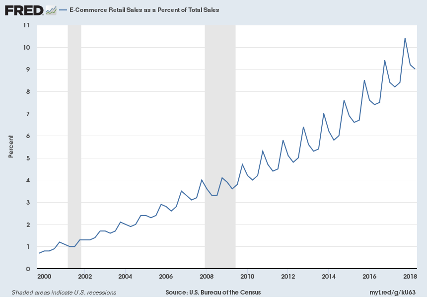 Nalc Pay Chart 2015