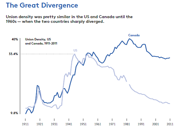 divergence.png