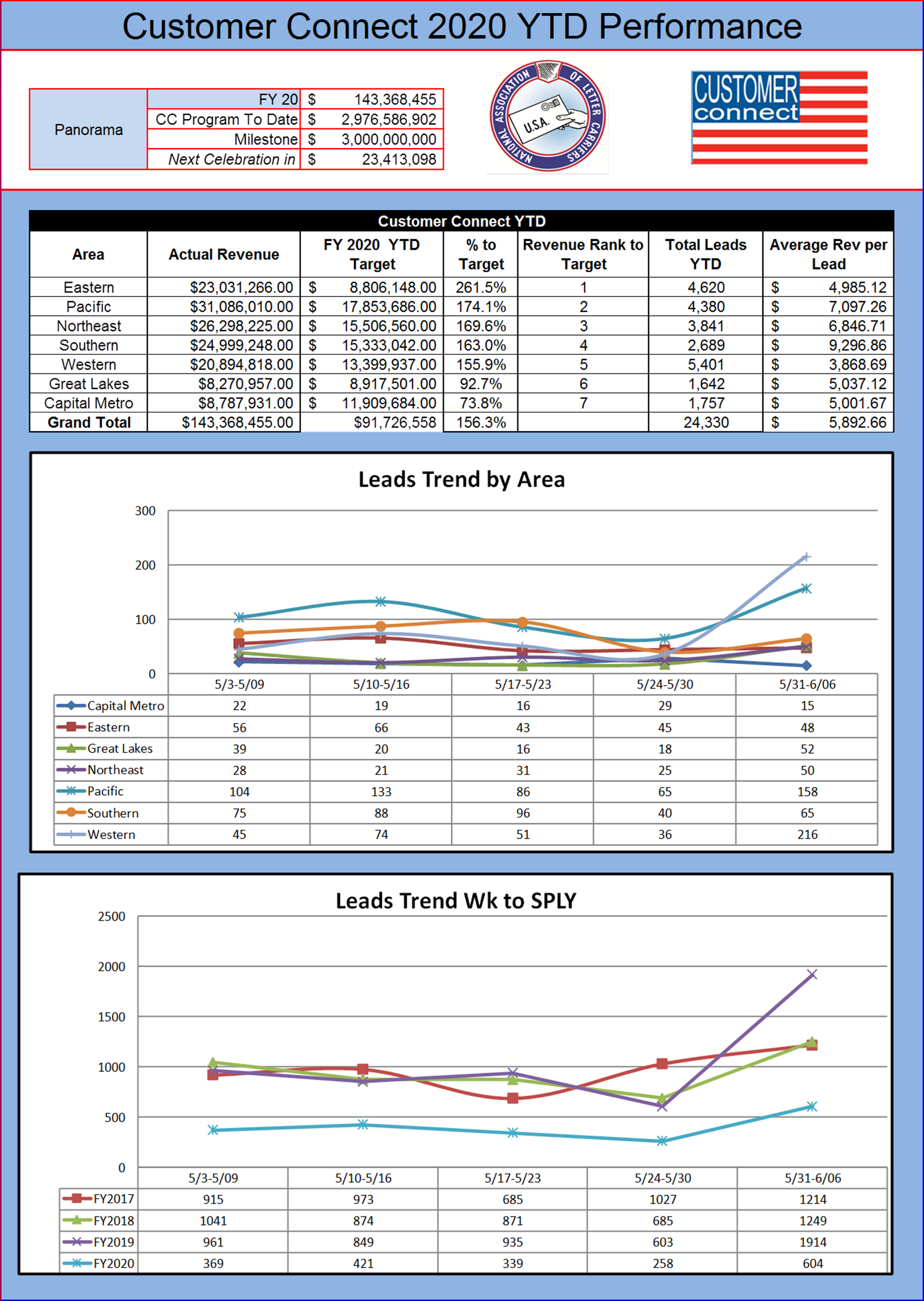 Customer Connect National Association of Letter Carriers AFLCIO